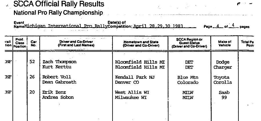 Official Results