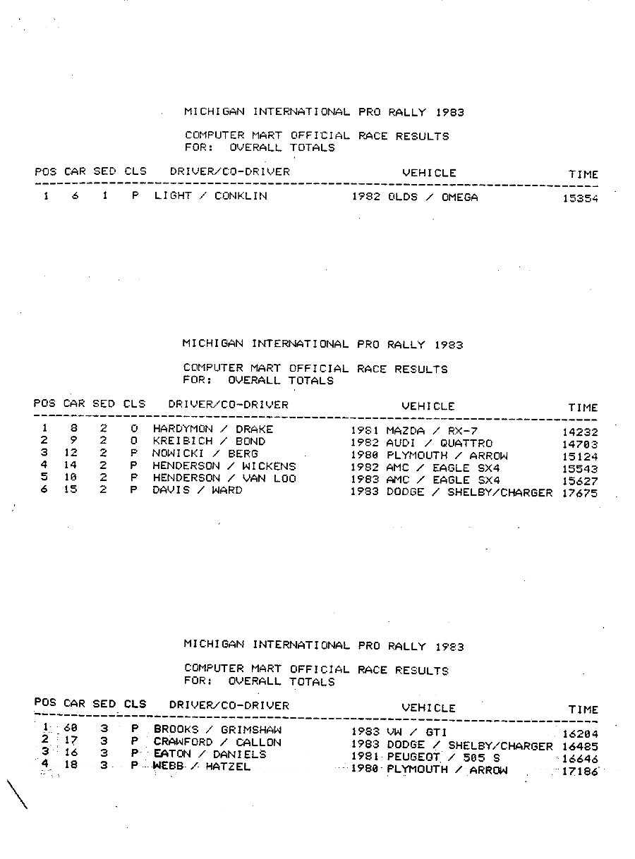 Official Results