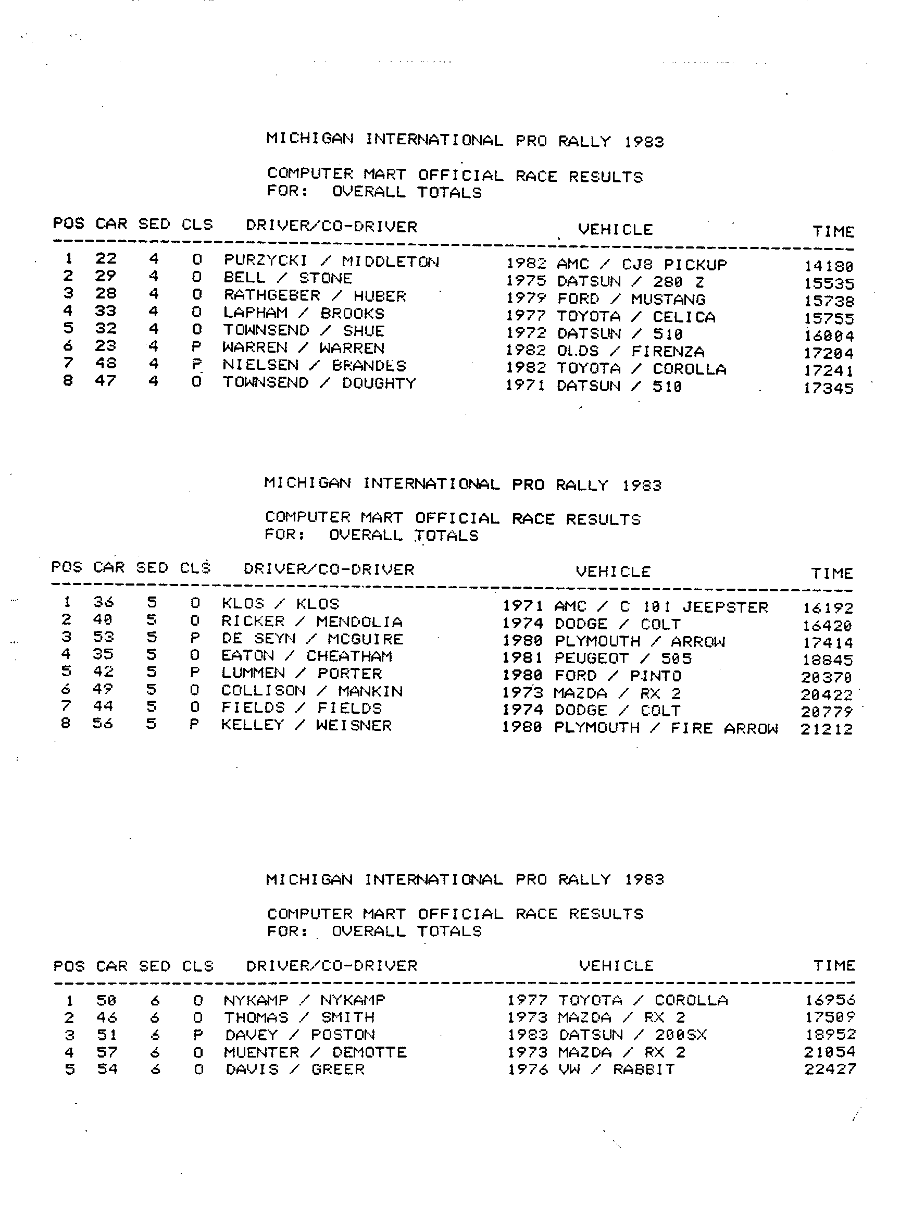 Official Results