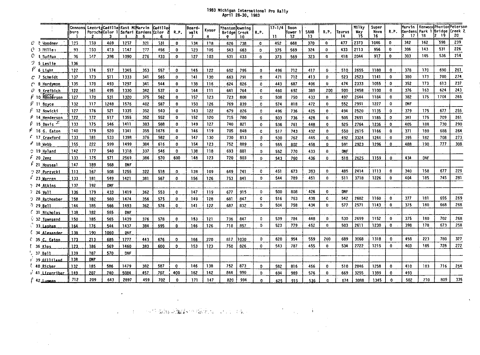 Official Results