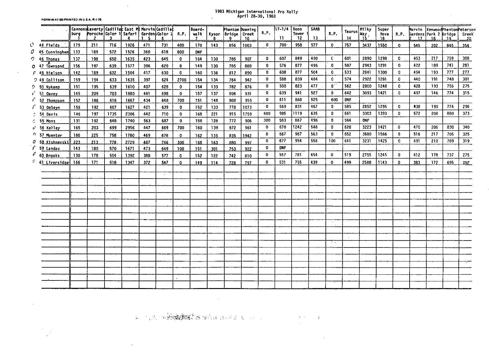 Official Results