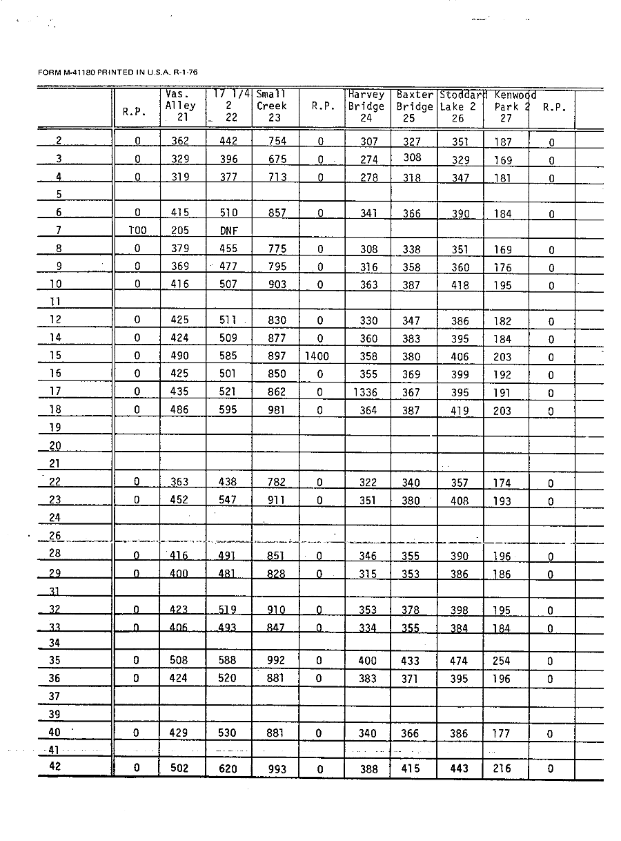 Official Results