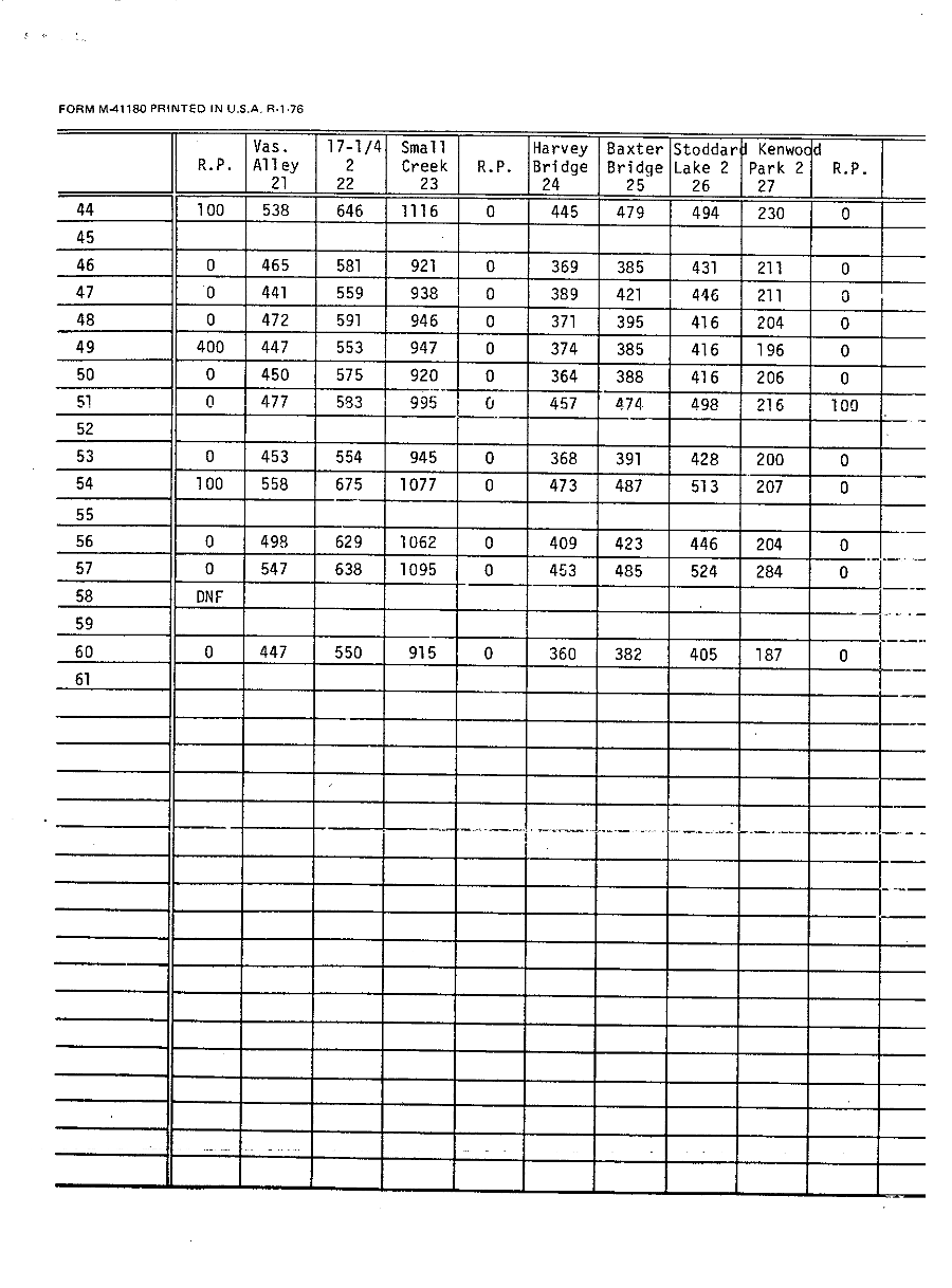 Official Results