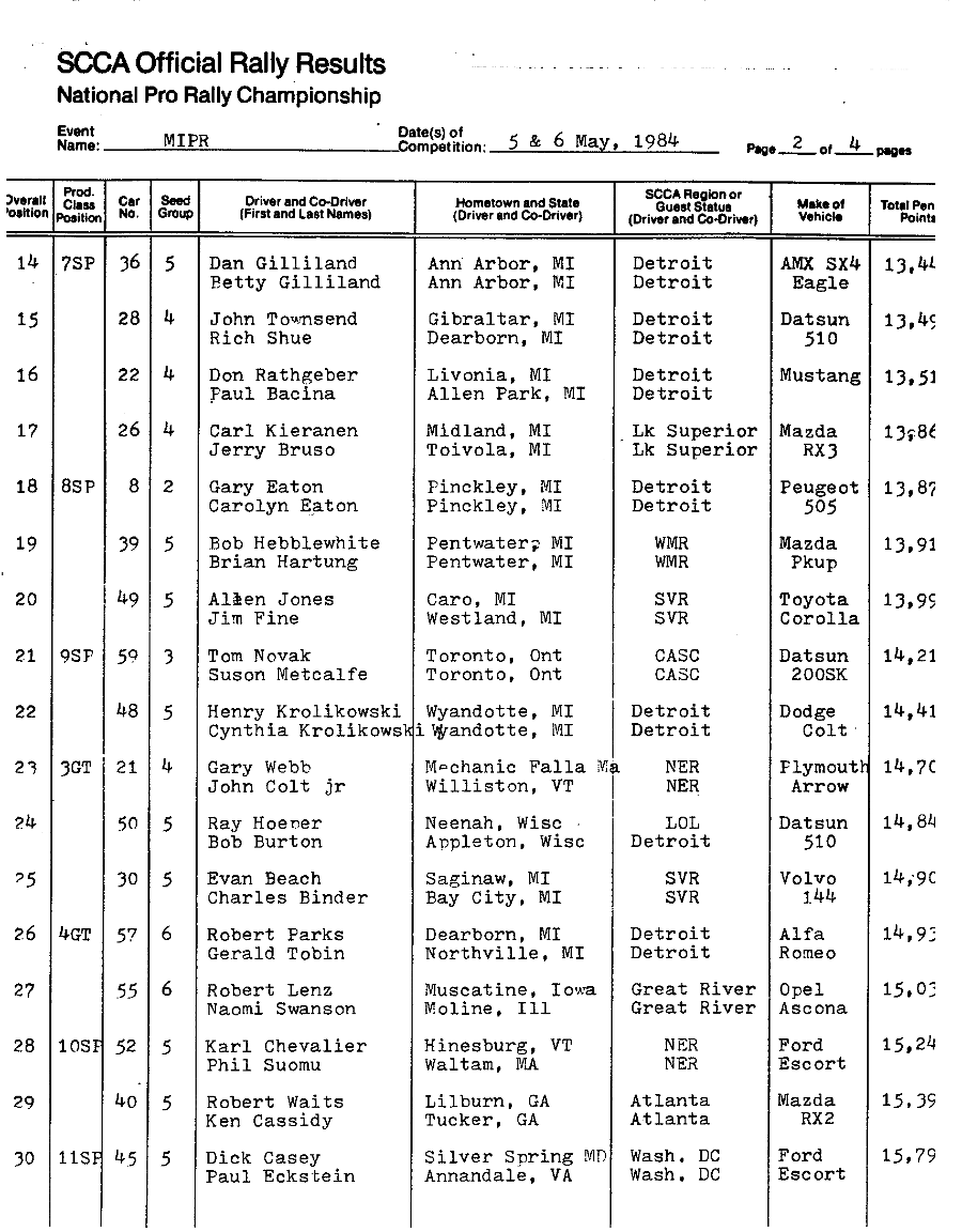 Official Result