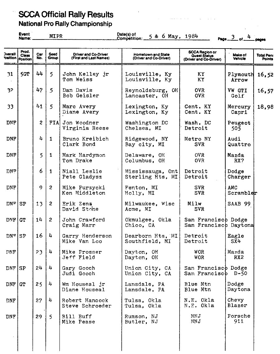 Official Result