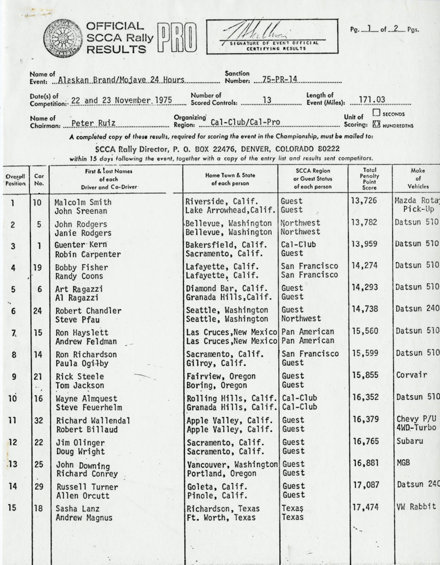 Official Results