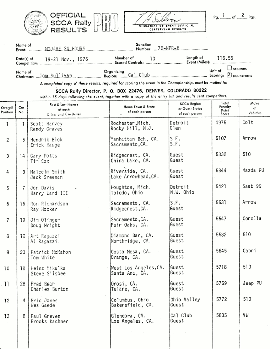 Official Results