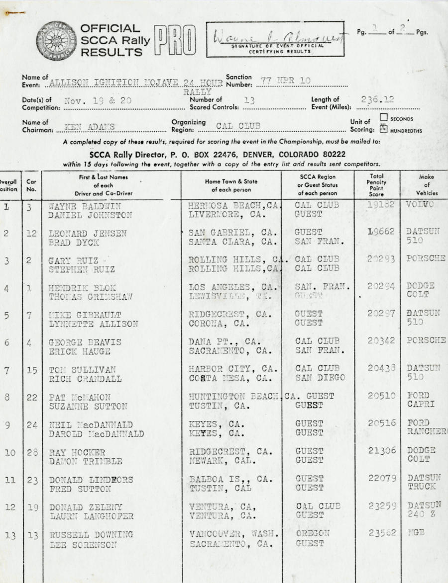 Official Results