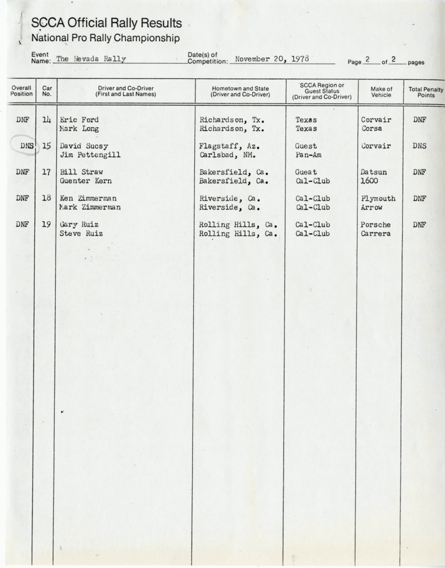 Official Results