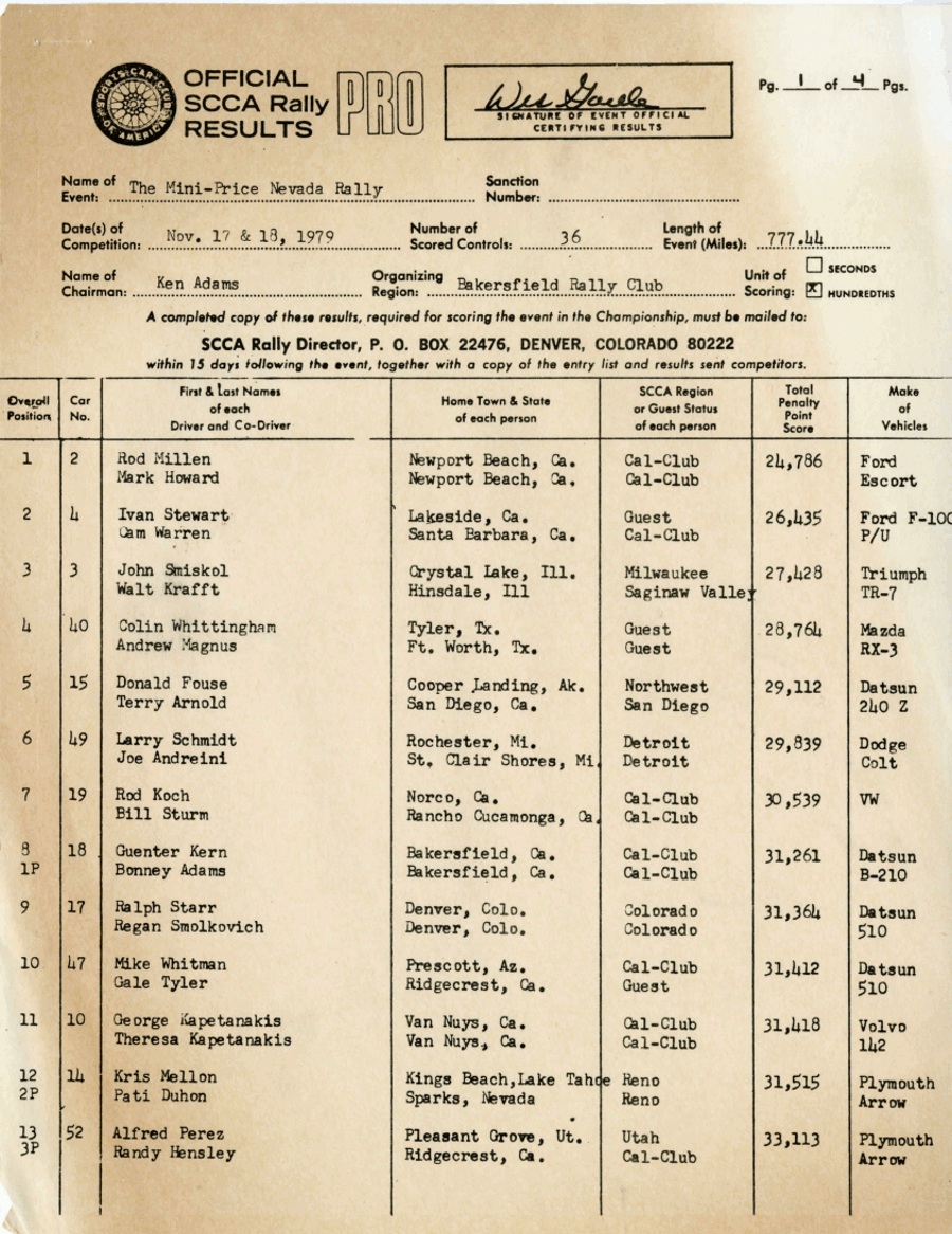 Official Results