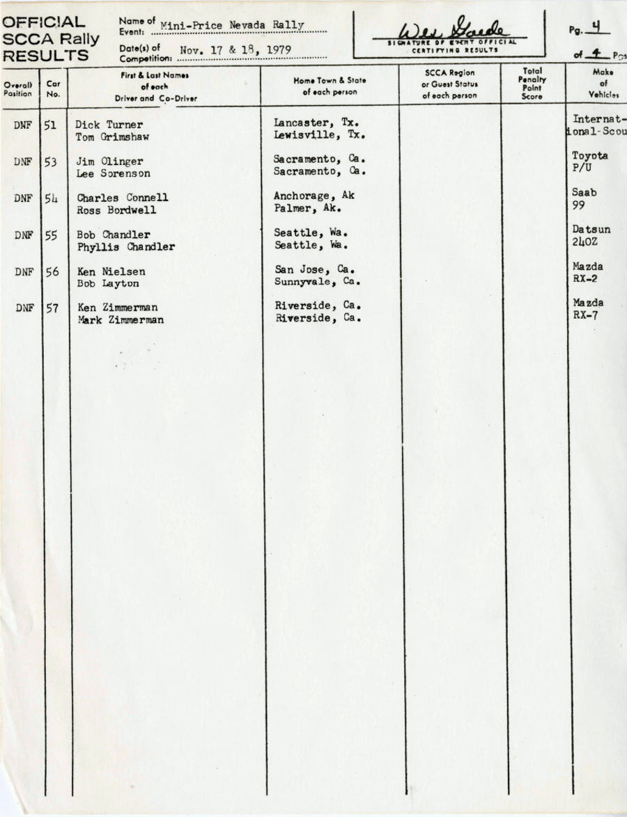 Official Results