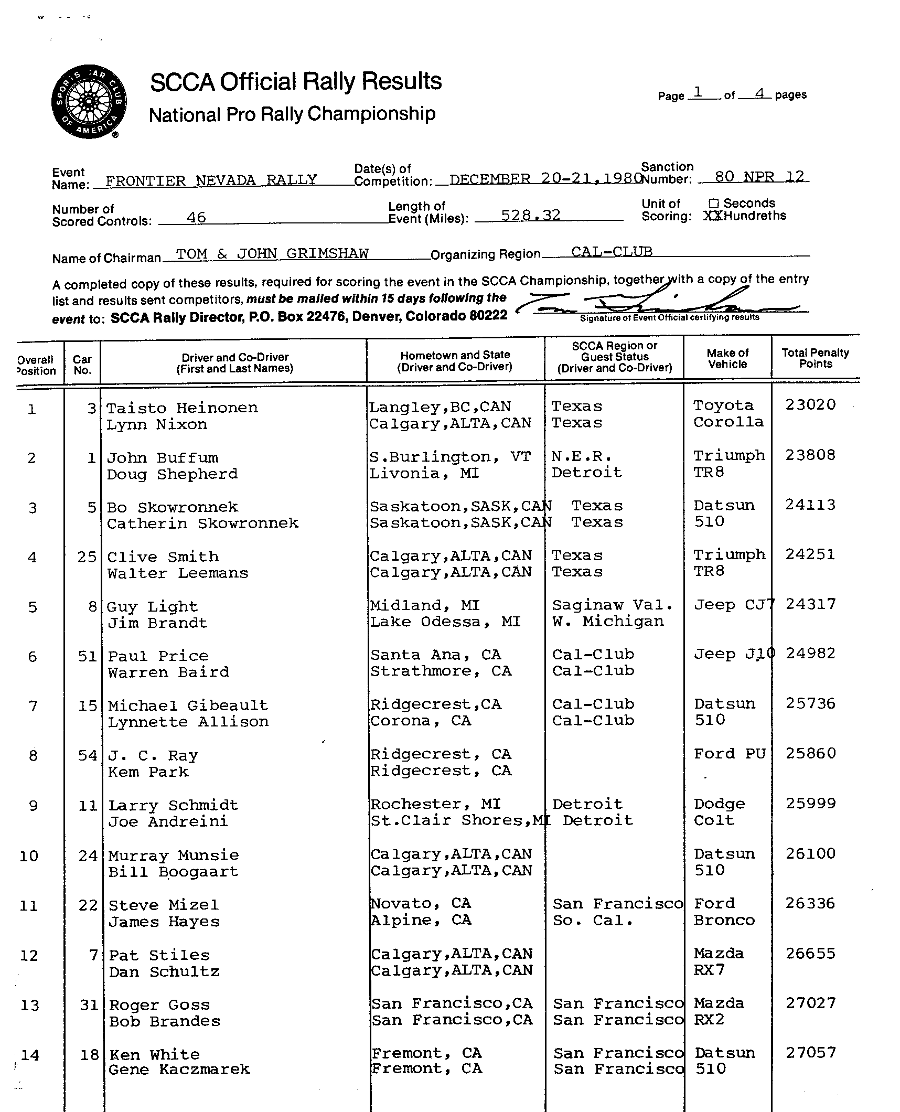 Official Results