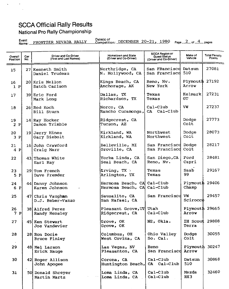 Official Results