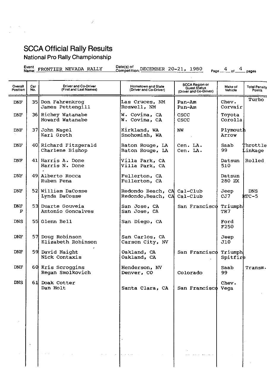 Official Results