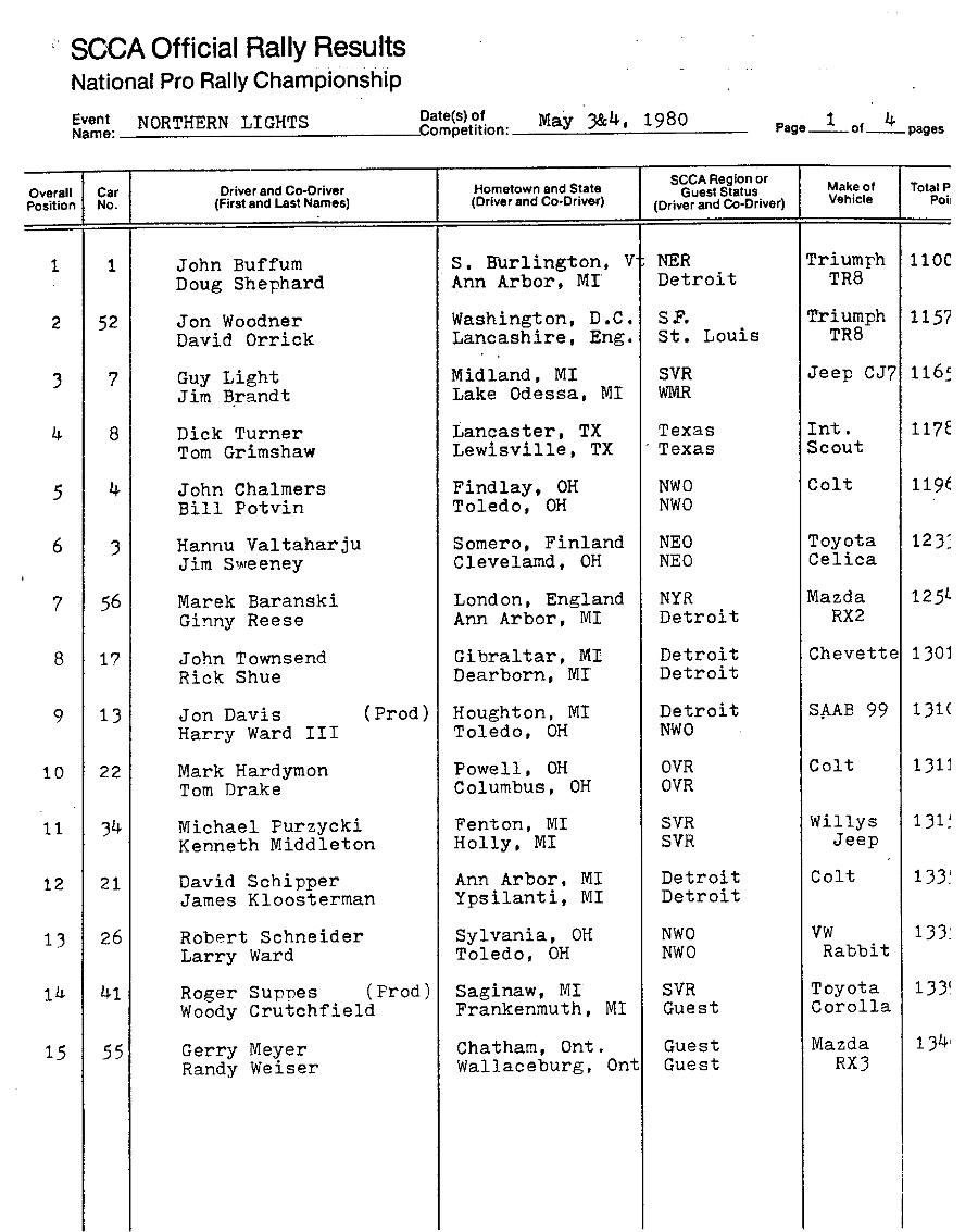 Official Results