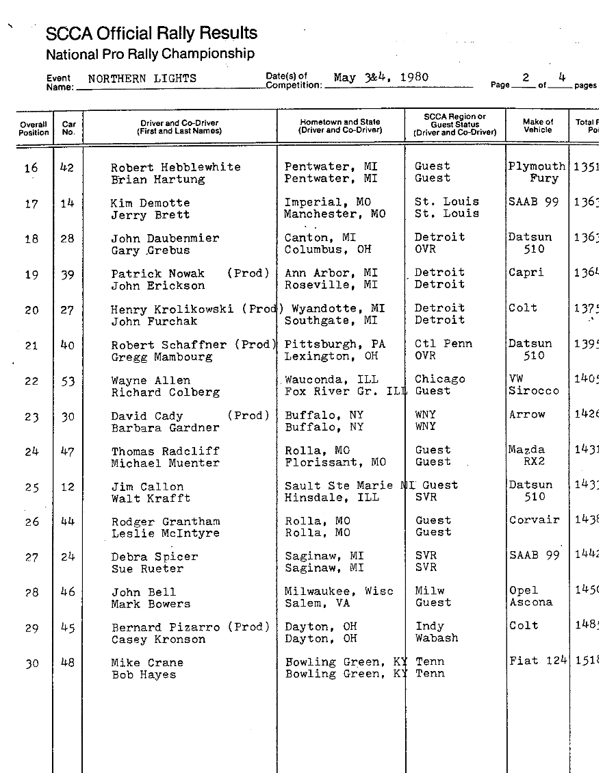 Official Results