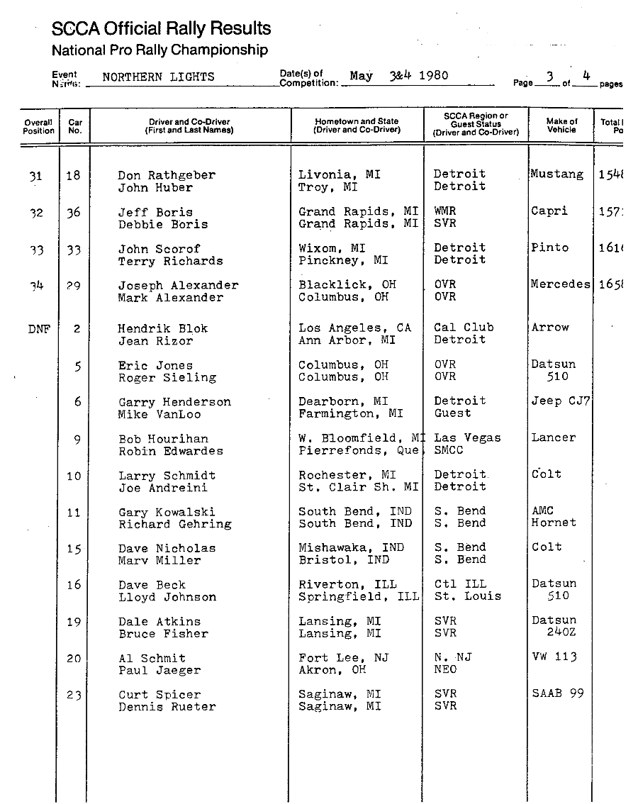 Official Results