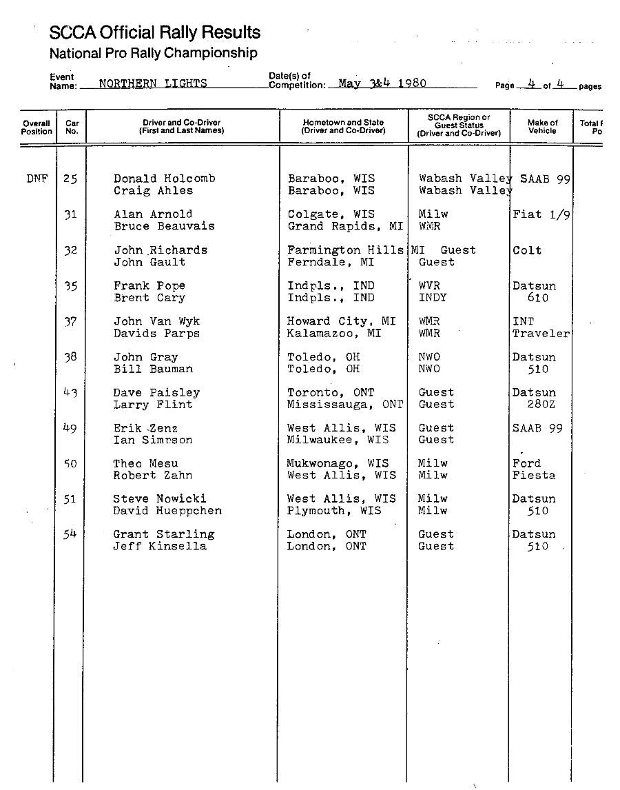 Official Results