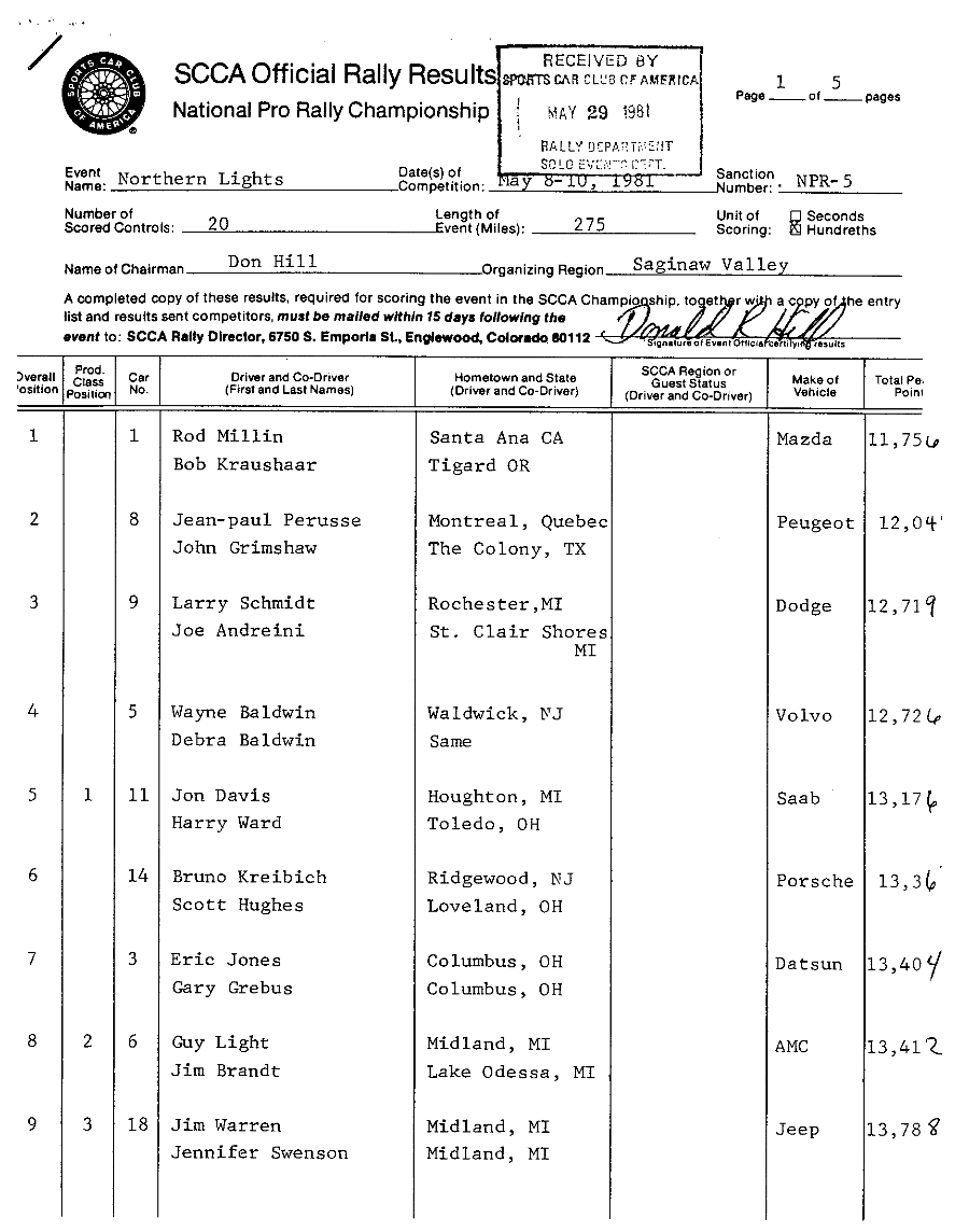 Official Results