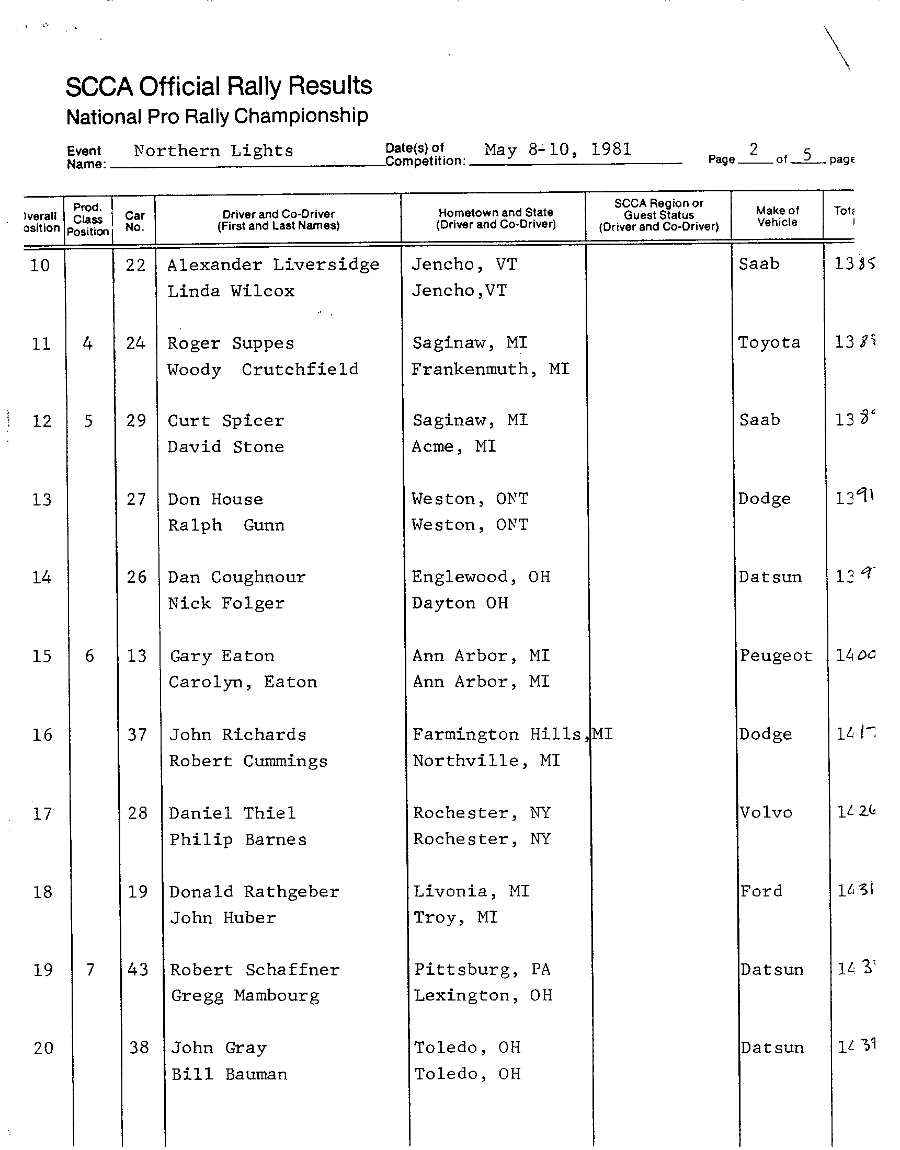 Official Results