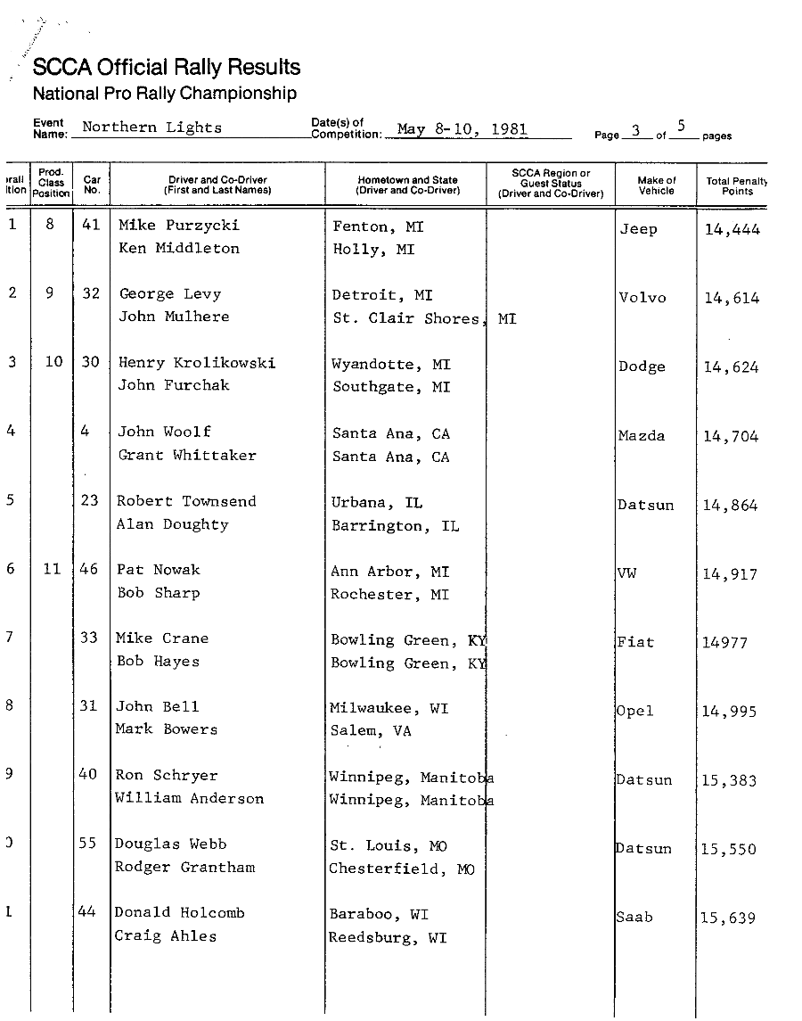 Official Results