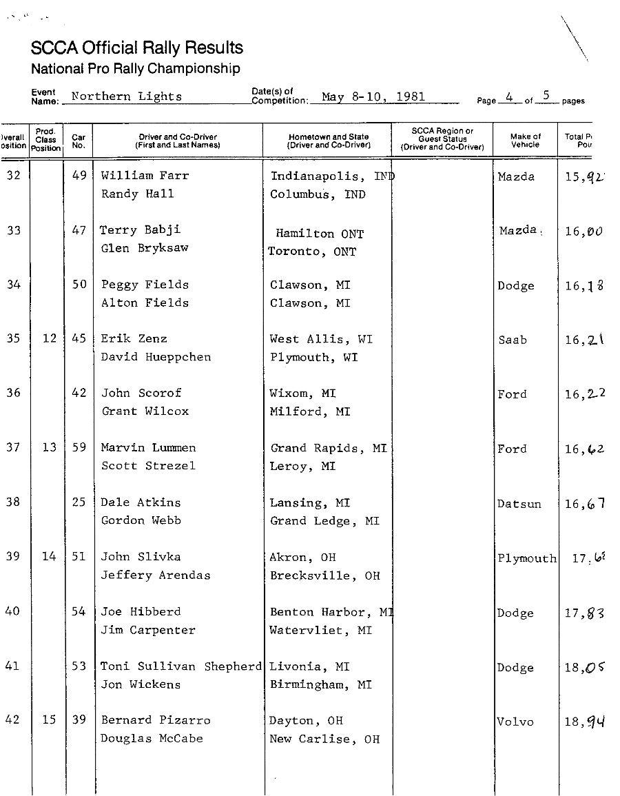 Official Results