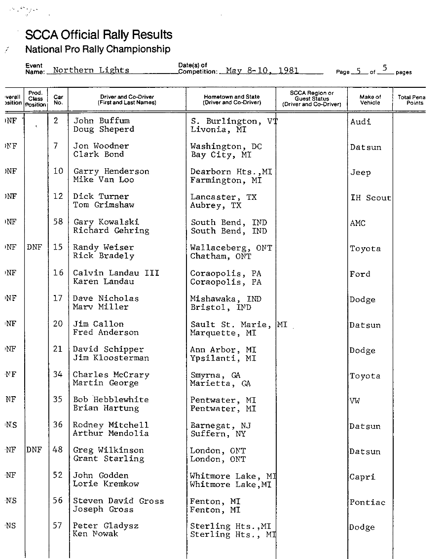 Official Results