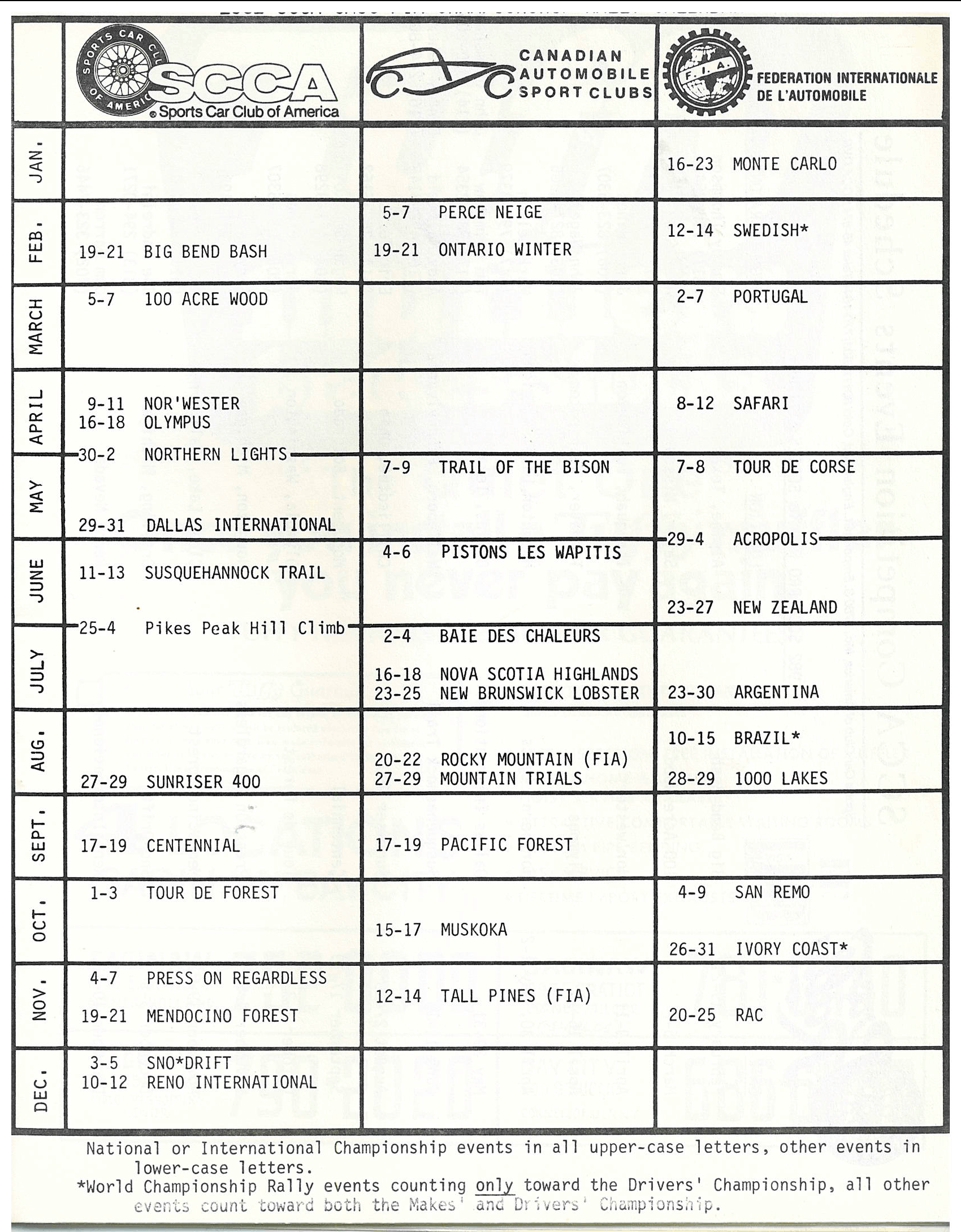 Northern Lights 1982