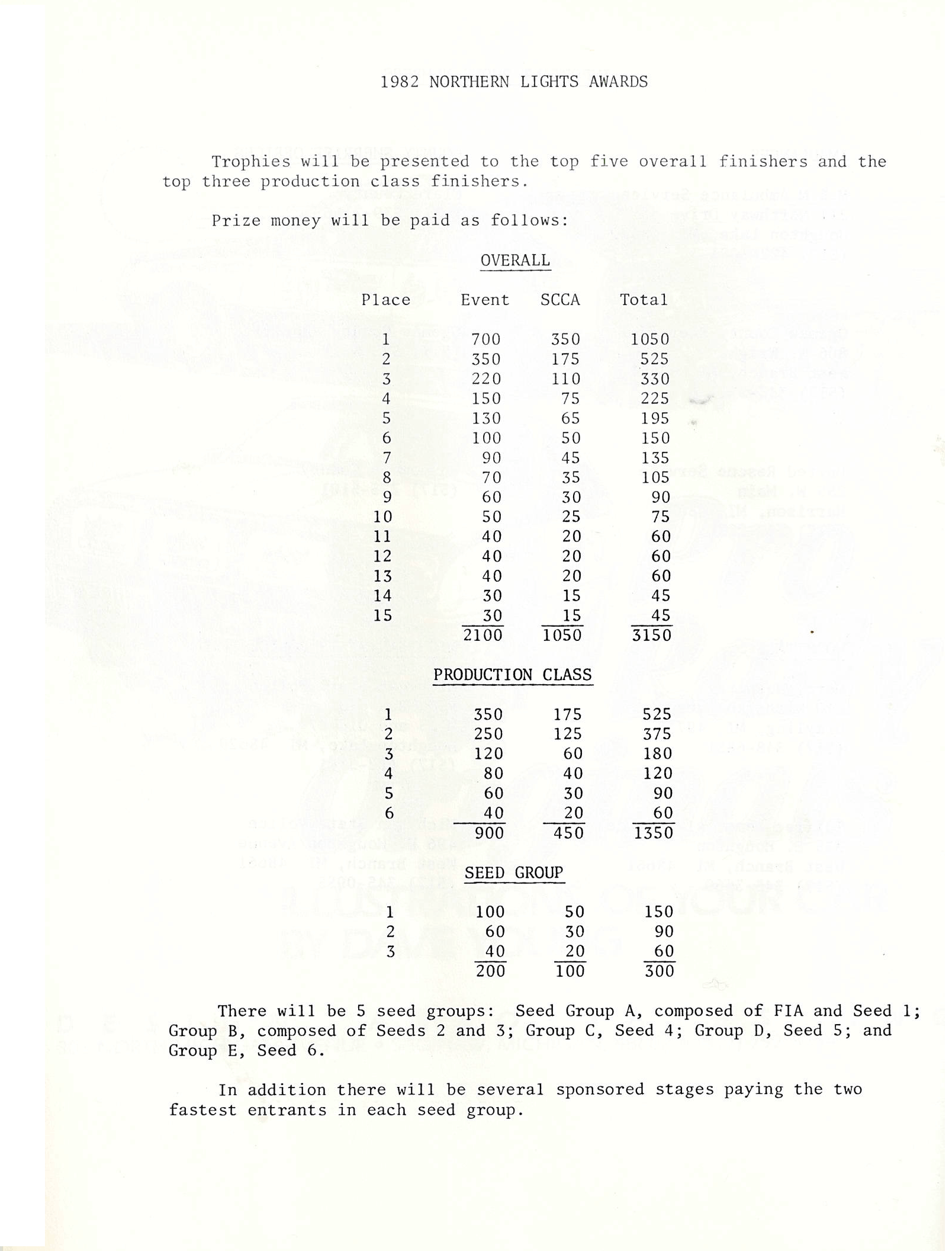 Northern Lights 1982