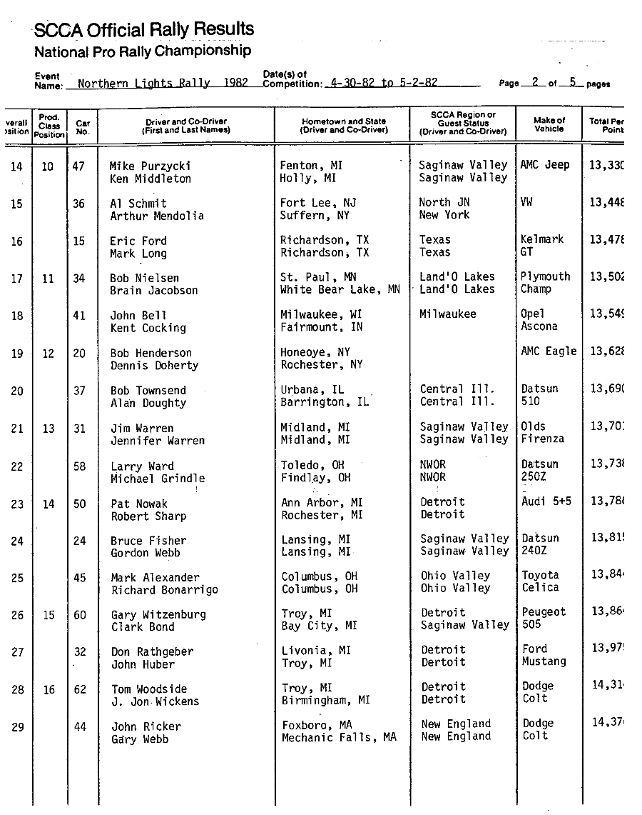 Official Results