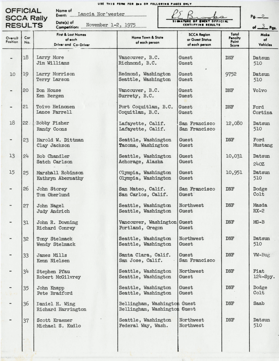 Official Results