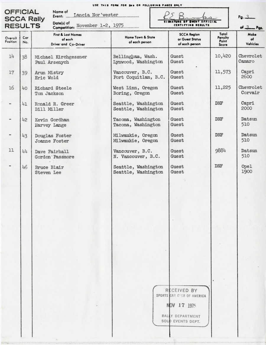 Official Results