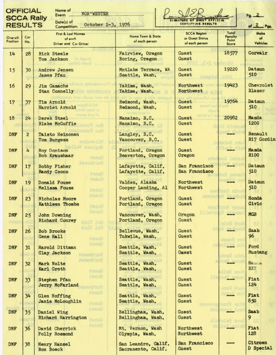 Official Results