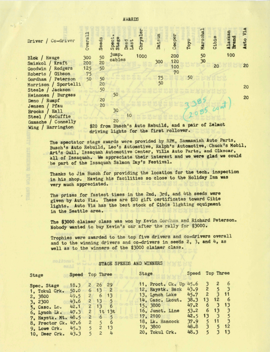 Official Results