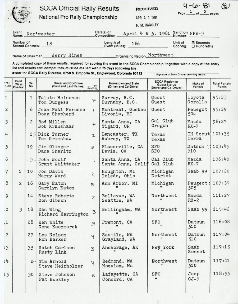 Official Results