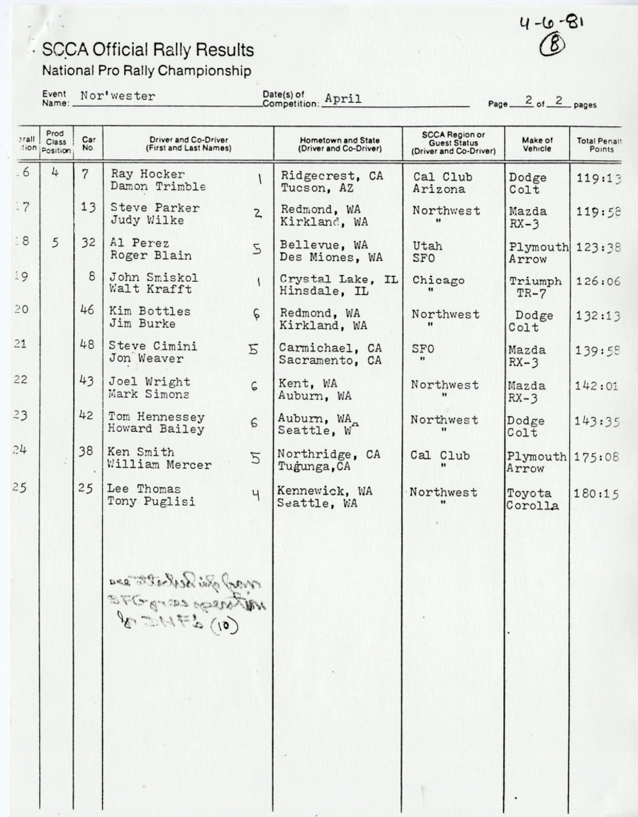 Official Results