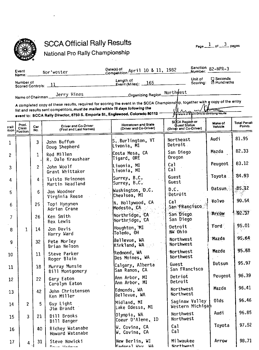 Official Results