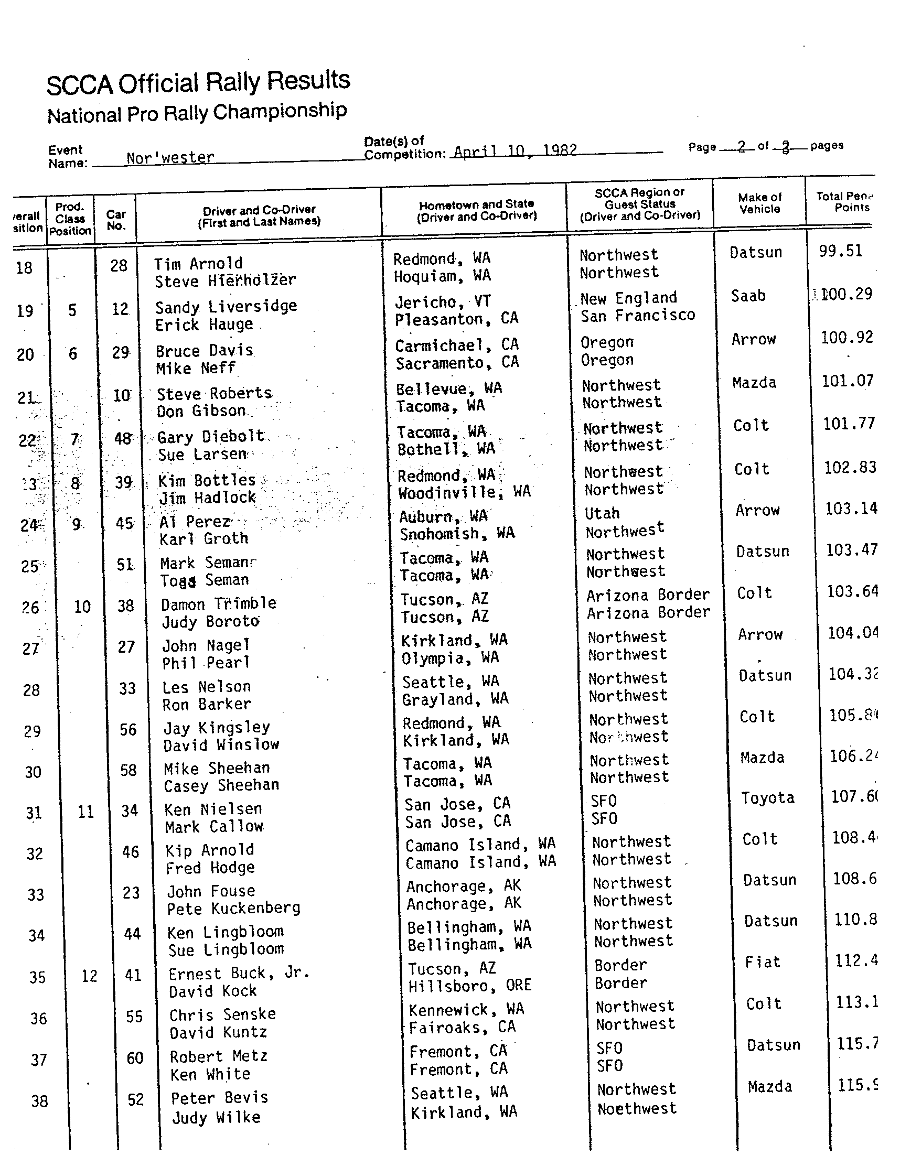 Official Results