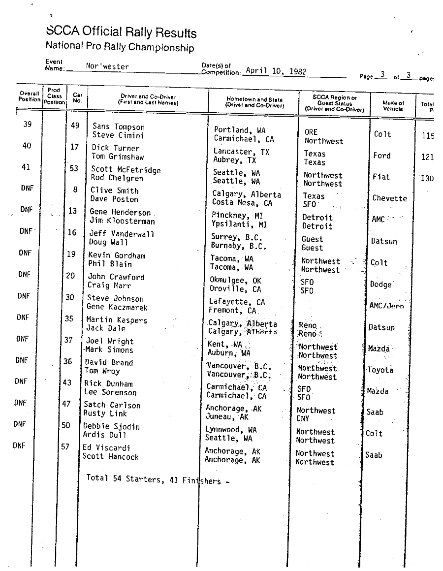 Official Results