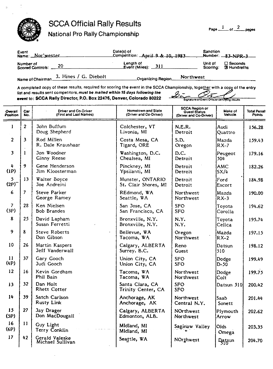 Official Results