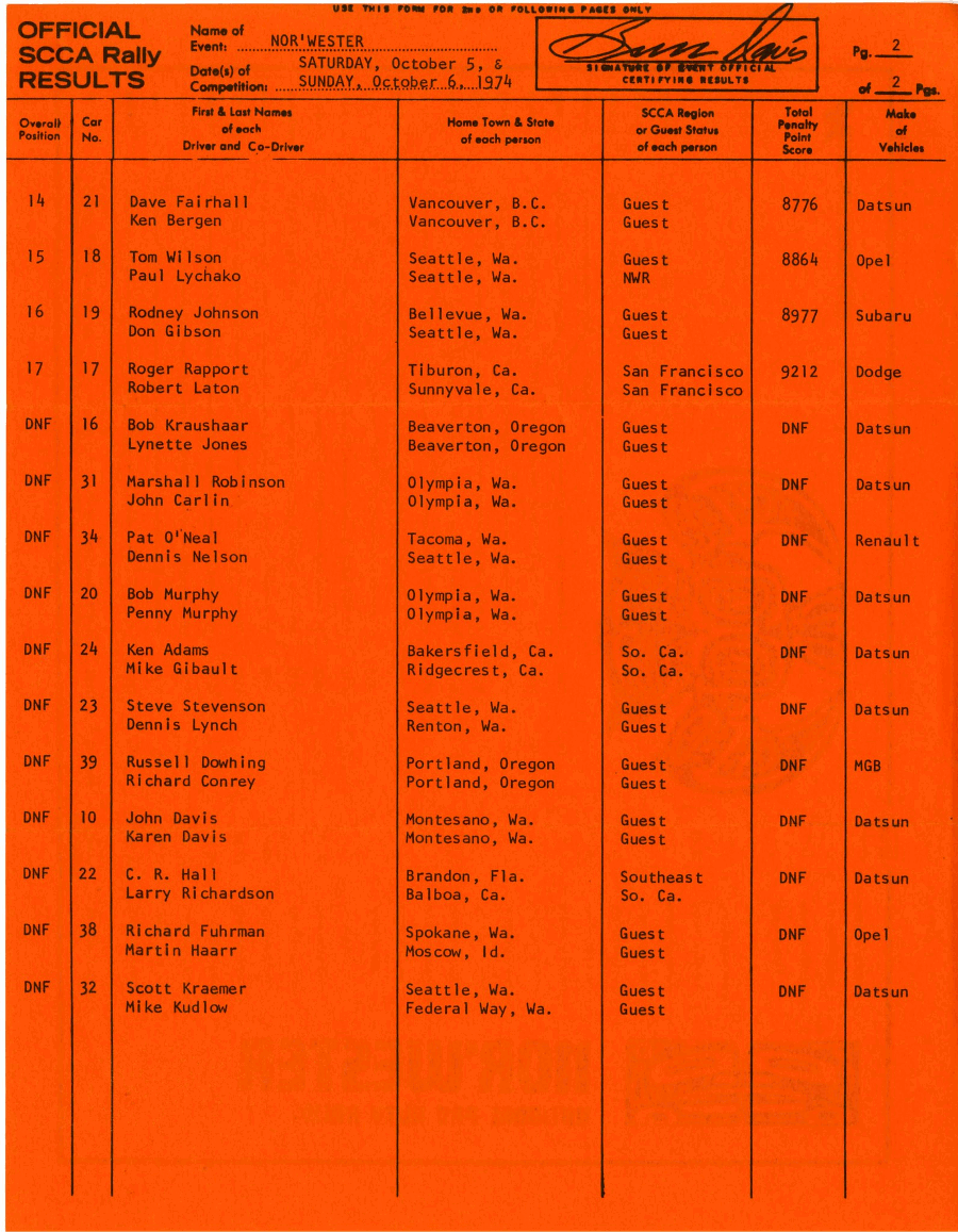 Official Results