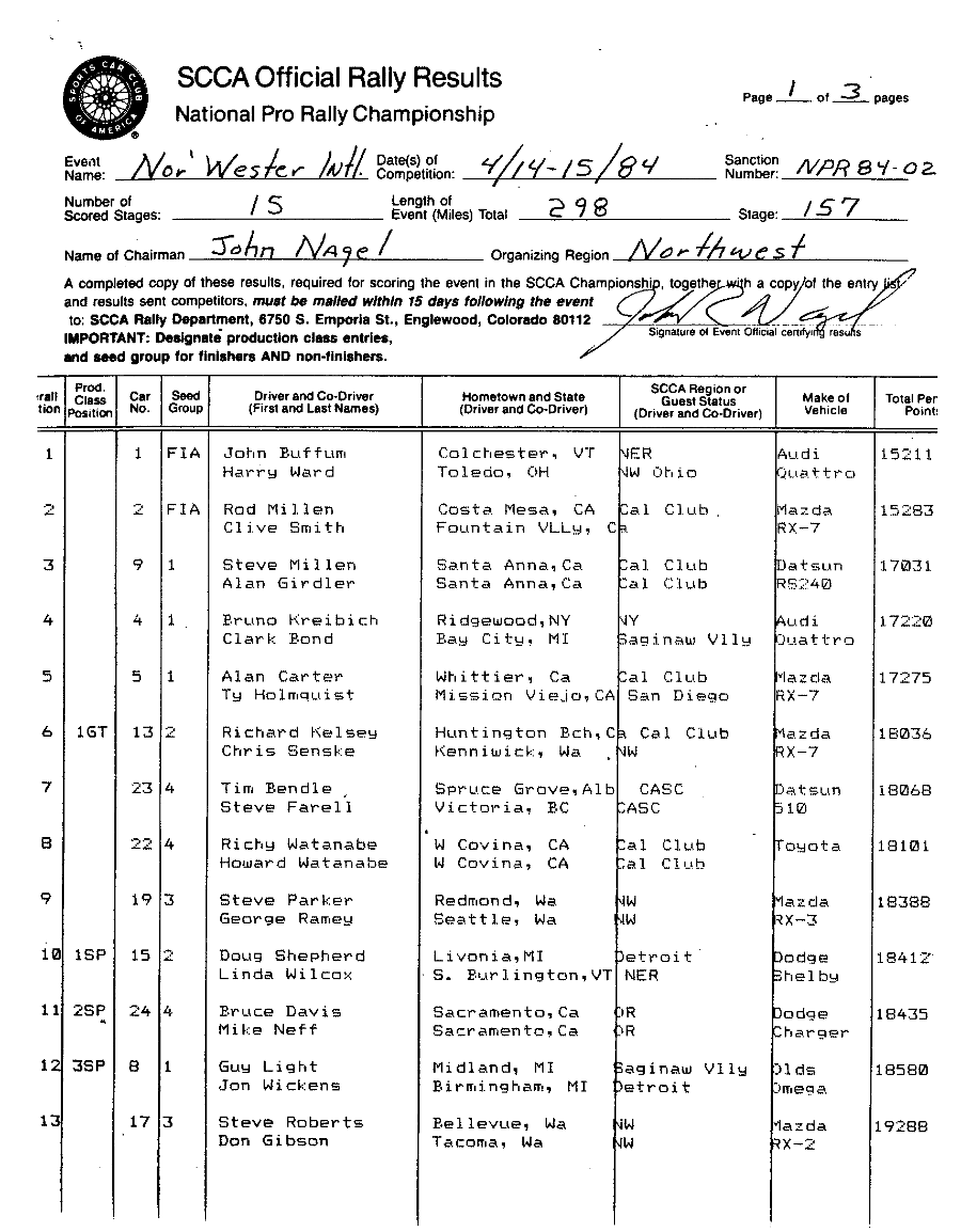 Official Results