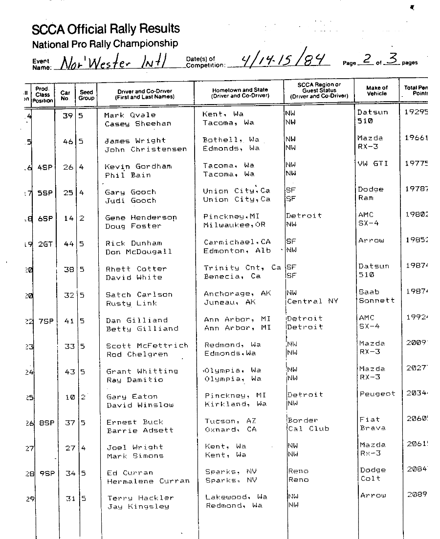 Official Results