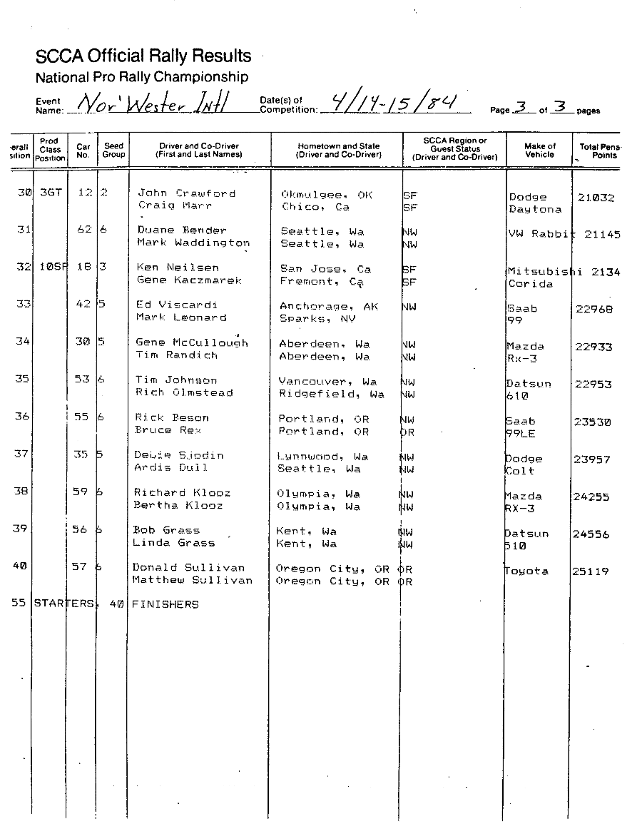 Official Results