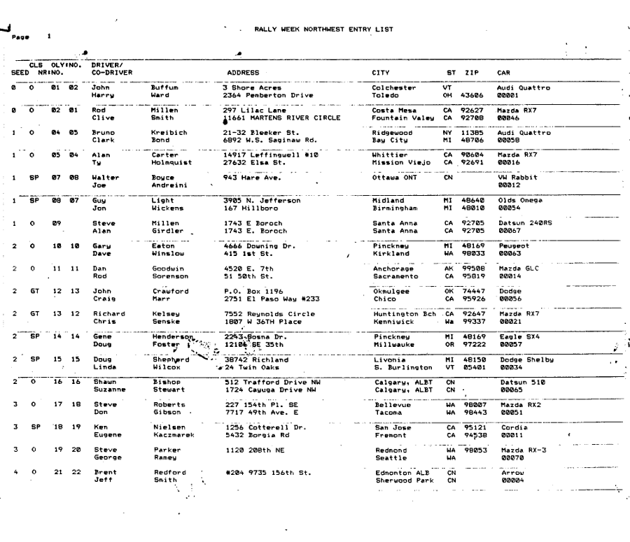 Entry List