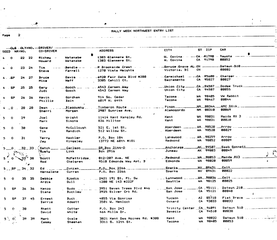 Entry List