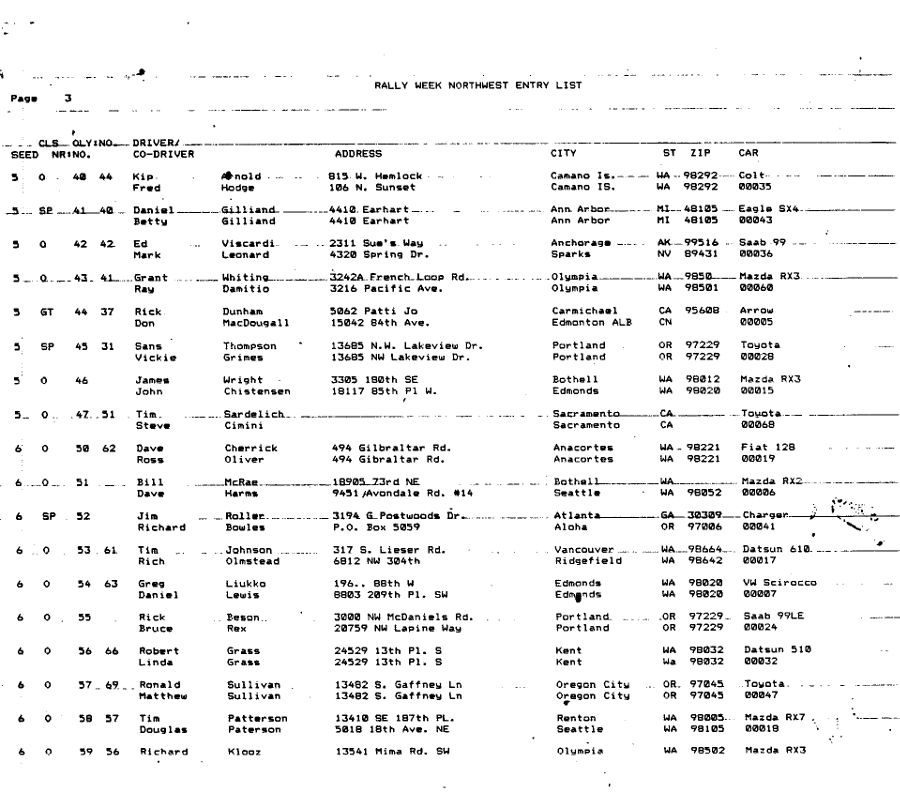 Entry List