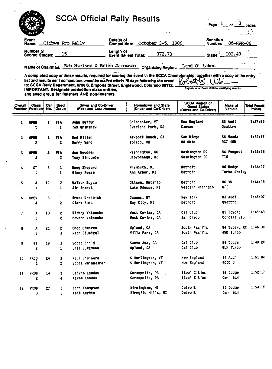 Official Results