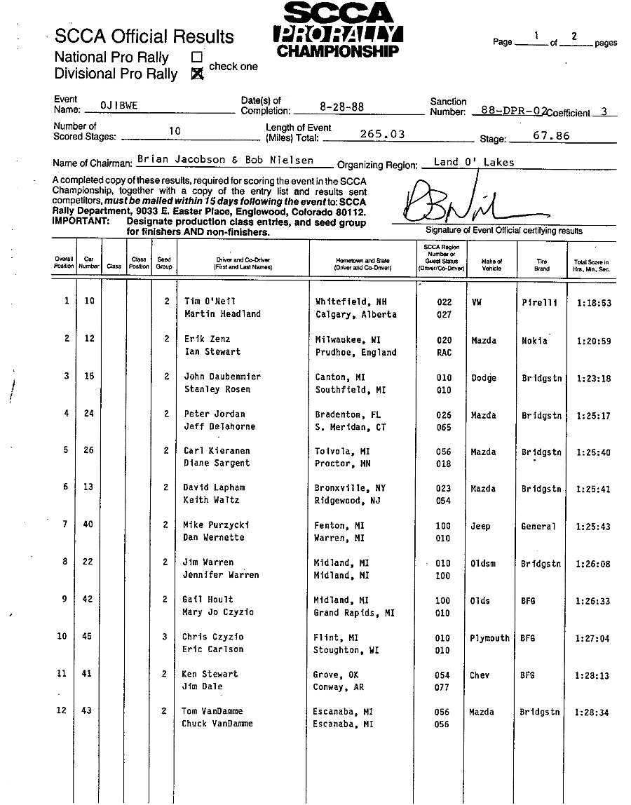 Official Results