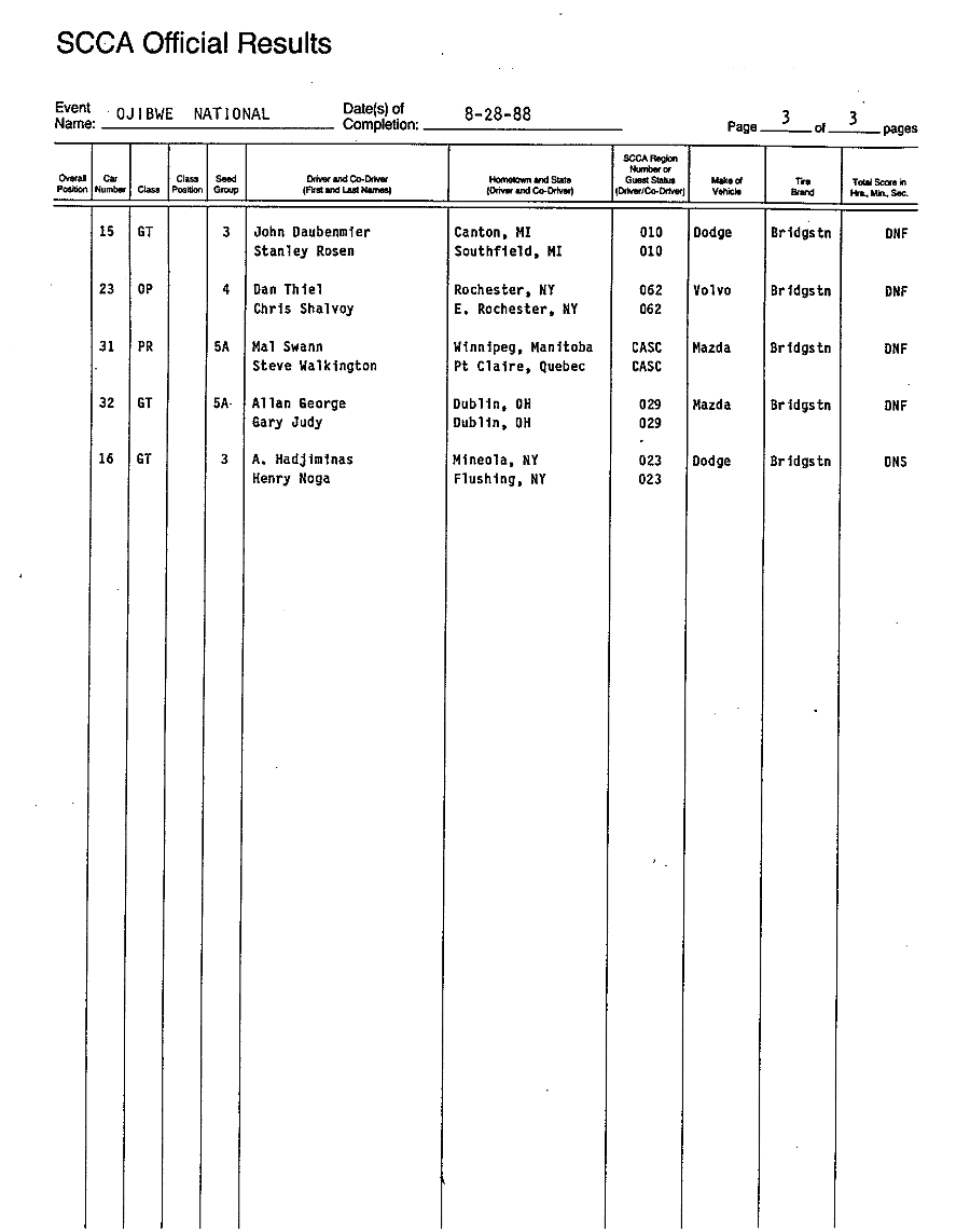 Official Results